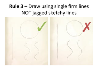 Rule	
 3	
 –	
 Draw	
 using	
 single	
 ﬁrm	
 lines	
 
NOT	
 jagged	
 sketchy	
 lines	
 
✓	
  ✗	
 
 