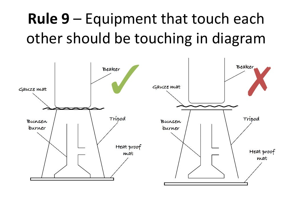 Drawing Scientific Diagram drawing-scientific-diagram