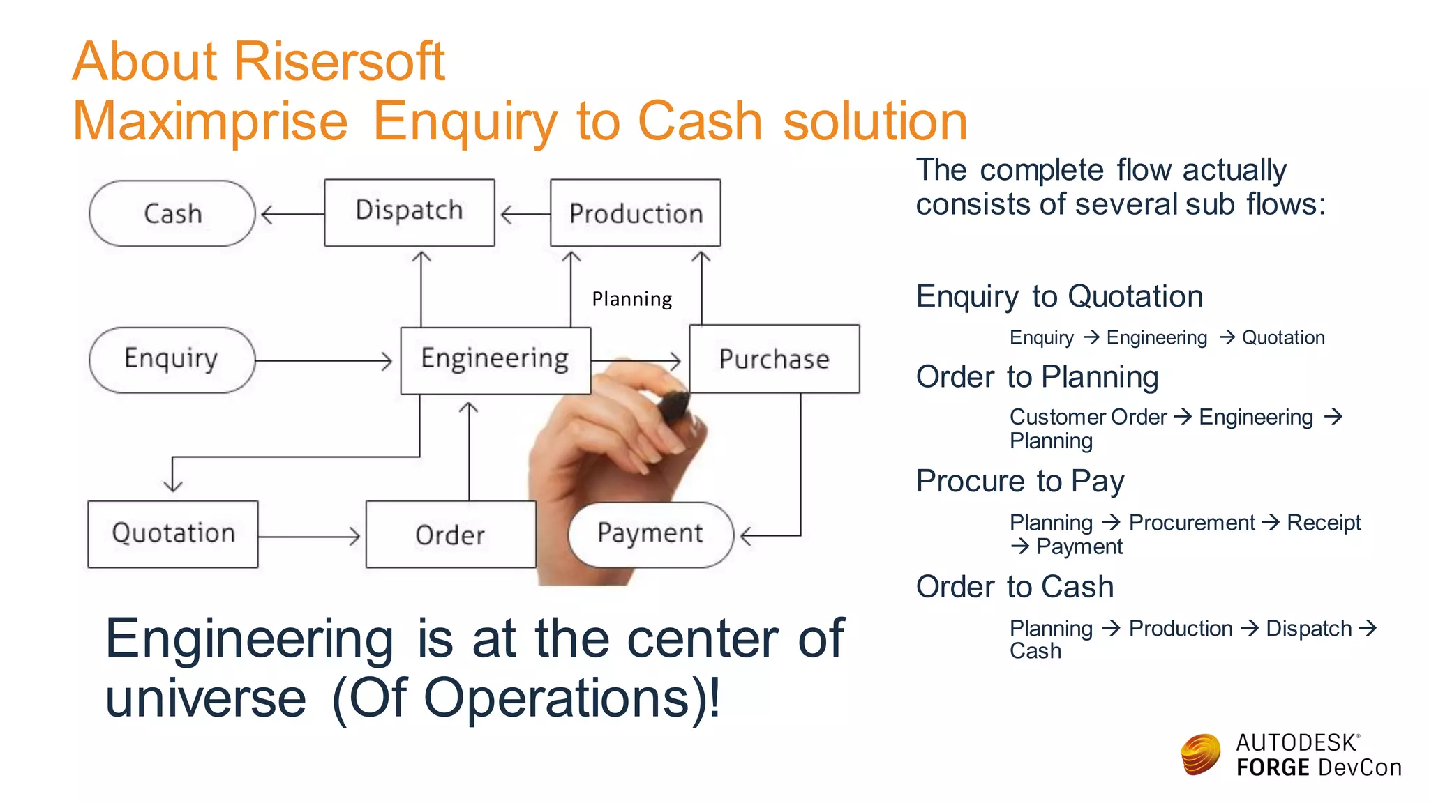 About Risersoft
Maximprise Enquiry to Cash solution
The complete flow actually
consists of several sub flows:
Enquiry to Quotation
Enquiry  Engineering  Quotation
Order to Planning
Customer Order  Engineering 
Planning
Procure to Pay
Planning  Procurement  Receipt
 Payment
Order to Cash
Planning  Production  Dispatch 
CashEngineering is at the center of
universe (Of Operations)!
Planning
 