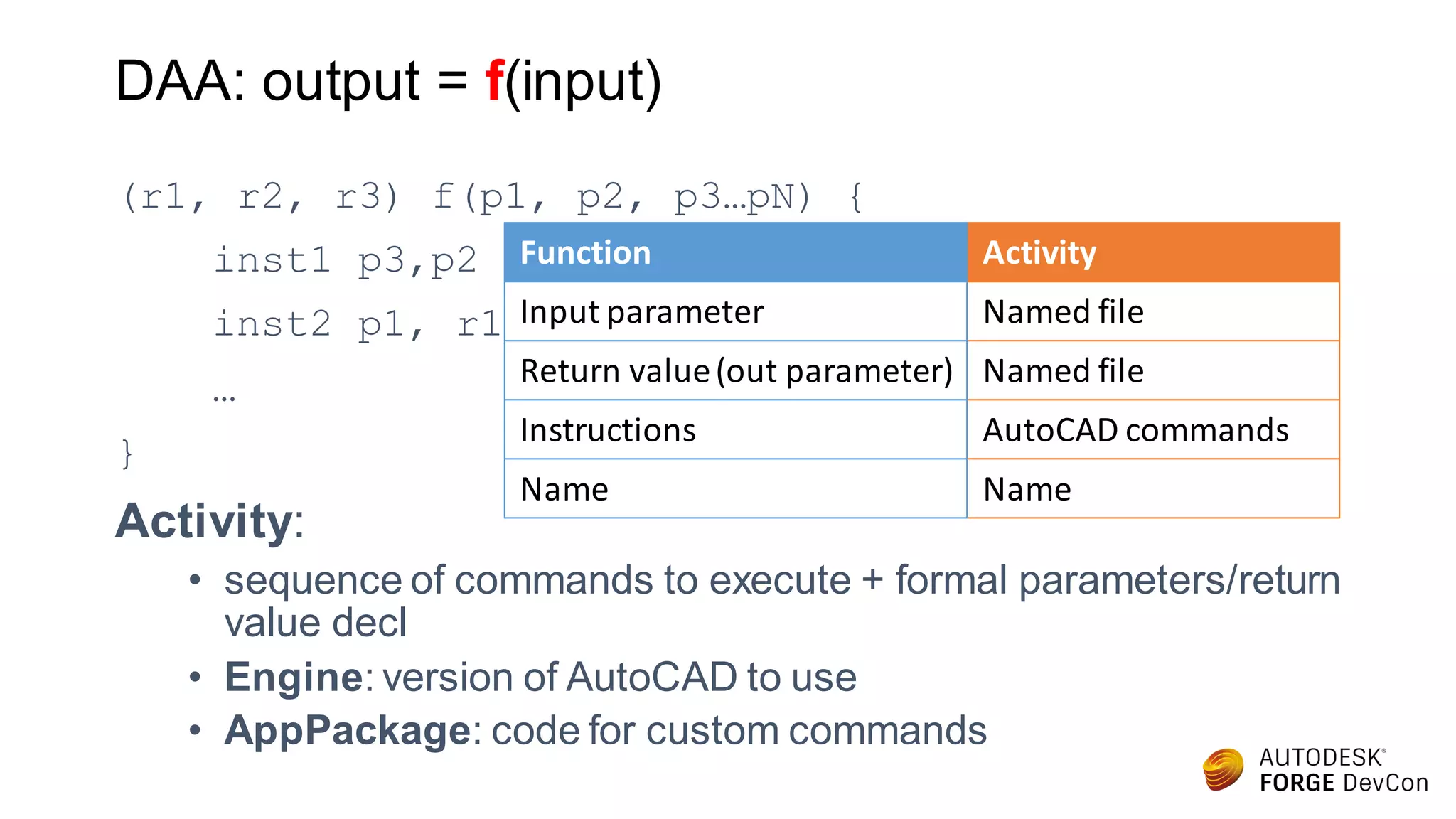 DAA: output = f(input)
(r1, r2, r3) f(p1, p2, p3…pN) {
inst1 p3,p2
inst2 p1, r1
…
}
Activity:
• sequence of commands to execute + formal parameters/return
value decl
• Engine: version of AutoCAD to use
• AppPackage: code for custom commands
Activity
Named file
Named file
AutoCAD commands
Name
Function
Input parameter
Return value(out parameter)
Instructions
Name
 