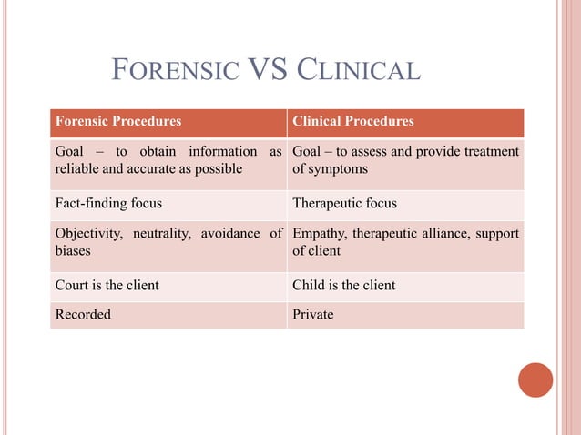 Drawings in forensic investigations of child sexual abuse PPTX