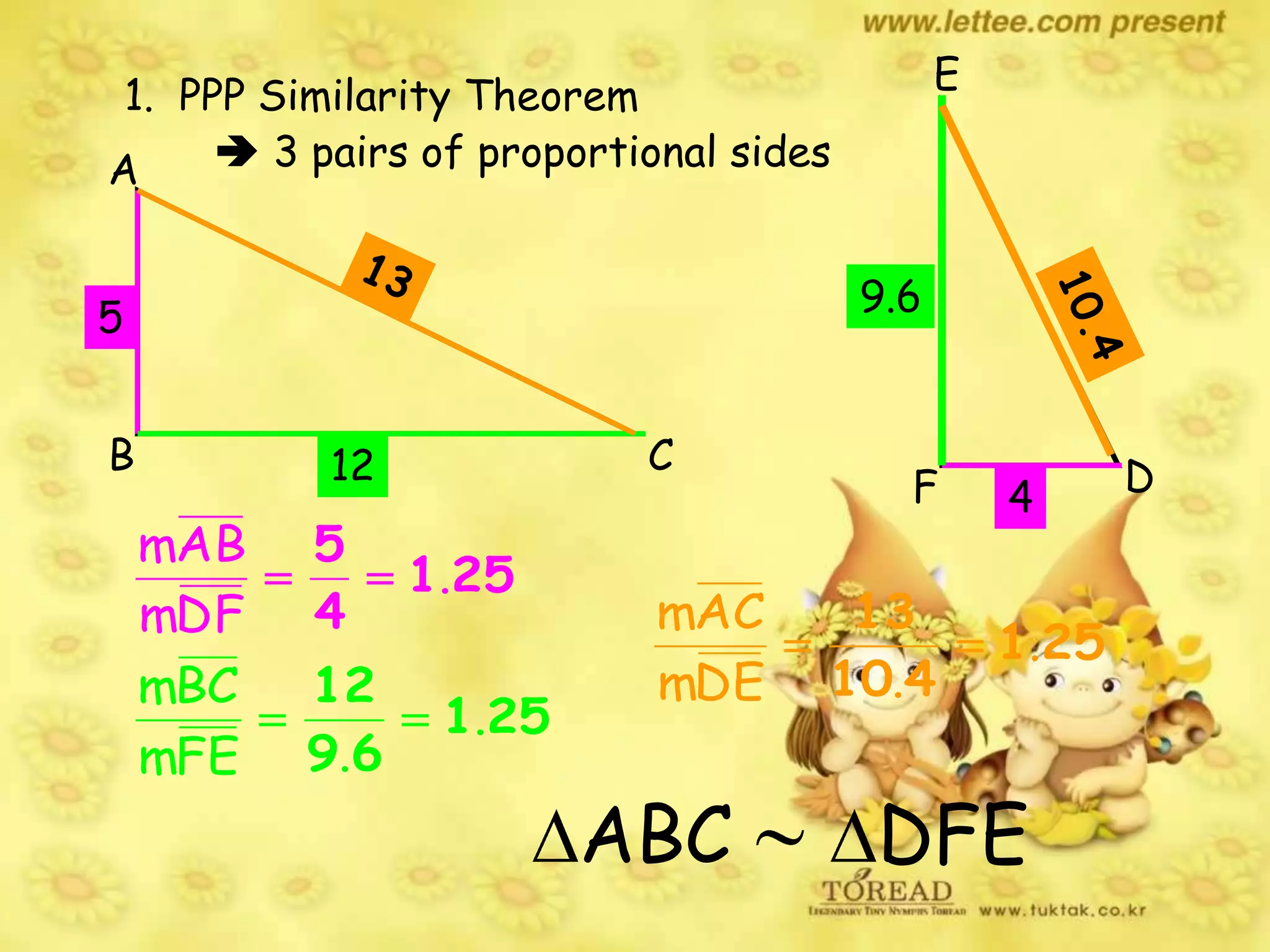 1. PPP Similarity Theorem
 3 pairs of proportional sidesA
B C
E
F D
251
4
5
.
DFm
ABm
251
69
12
.
.FEm
BCm
251
410
13
.
.DEm
ACm
5
4
12
9.6
ABC DFE
 