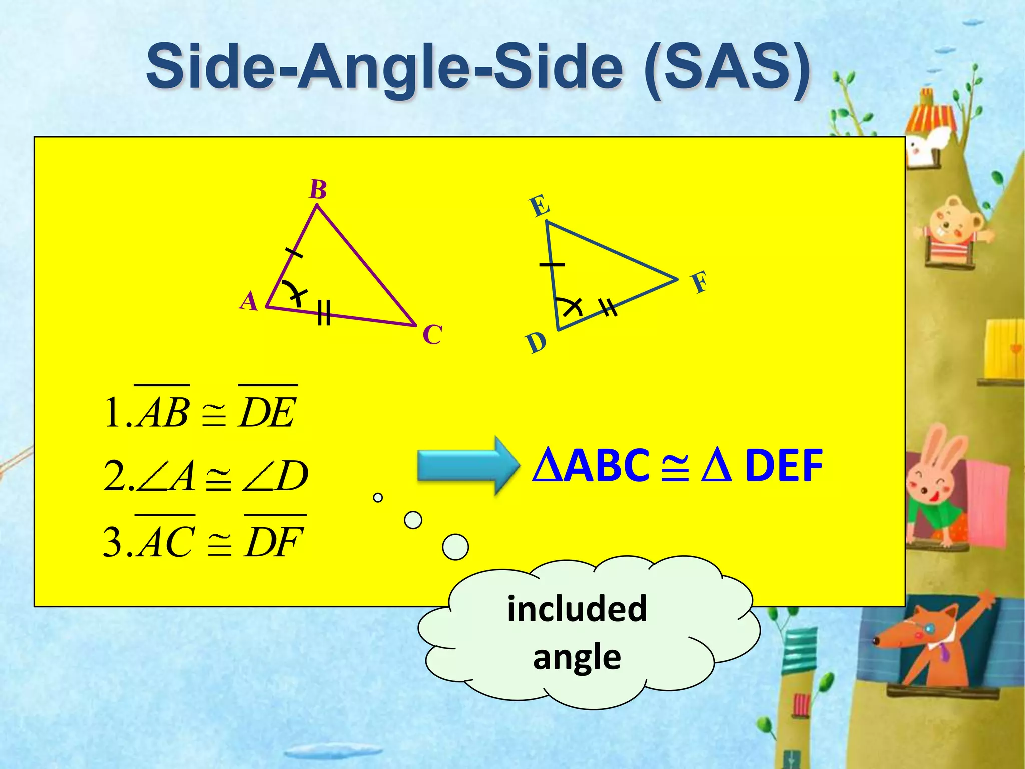 Side-Angle-Side (SAS)
ABC DEF
included
angle
DEAB.1
DFAC.3
DA.2
 