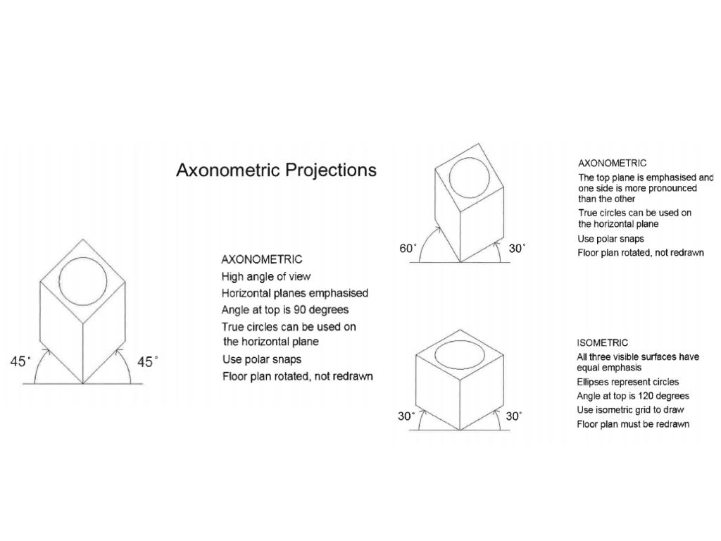 Drawing Standards & Conventions Lecture 2