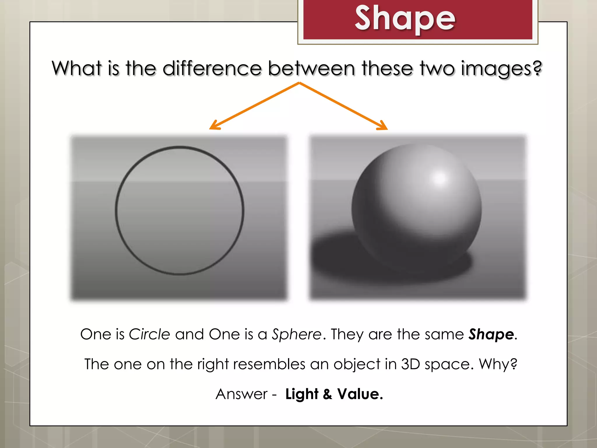 Shape
What is the difference between these two images?

One is Circle and One is a Sphere. They are the same Shape.
The one on the right resembles an object in 3D space. Why?
Answer - Light & Value.

 