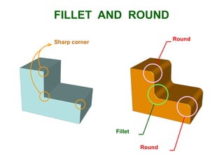 FILLET AND ROUND
Sharp corner
Fillet
Round
Round
 