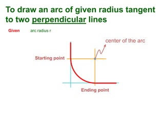 To draw an arc of given radius tangent
to two perpendicular lines
Given arc radius r
center of the arc
Starting point
Ending point
 