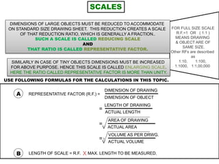FOR FULL SIZE SCALE
R.F.=1 OR ( 1:1 )
MEANS DRAWING
& OBJECT ARE OF
SAME SIZE.
Other RFs are described
as
1:10, 1:100,
1:1000, 1:1,00,000
SCALES
DIMENSIONS OF LARGE OBJECTS MUST BE REDUCED TO ACCOMMODATE
ON STANDARD SIZE DRAWING SHEET. THIS REDUCTION CREATES A SCALE
OF THAT REDUCTION RATIO, WHICH IS GENERALLY A FRACTION..
SUCH A SCALE IS CALLED REDUCING SCALE
AND
THAT RATIO IS CALLED REPRESENTATIVE FACTOR.
SIMILARLY IN CASE OF TINY OBJECTS DIMENSIONS MUST BE INCREASED
FOR ABOVE PURPOSE. HENCE THIS SCALE IS CALLED ENLARGING SCALE.
HERE THE RATIO CALLED REPRESENTATIVE FACTOR IS MORE THAN UNITY.
REPRESENTATIVE FACTOR (R.F.) =
=
=
=
A
USE FOLLOWING FORMULAS FOR THE CALCULATIONS IN THIS TOPIC.
B LENGTH OF SCALE = R.F. MAX. LENGTH TO BE MEASURED.X
DIMENSION OF DRAWING
DIMENSION OF OBJECT
LENGTH OF DRAWING
ACTUAL LENGTH
AREA OF DRAWING
ACTUAL AREA
VOLUME AS PER DRWG.
ACTUAL VOLUME
V
V
3
 