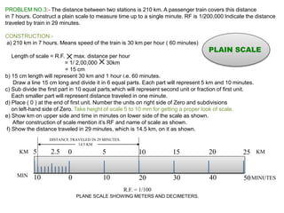 PROBLEM NO.3:- The distance between two stations is 210 km. A passenger train covers this distance
in 7 hours. Construct a plain scale to measure time up to a single minute. RF is 1/200,000 Indicate the distance
traveled by train in 29 minutes.
CONSTRUCTION:-
a) 210 km in 7 hours. Means speed of the train is 30 km per hour ( 60 minutes)
Length of scale = R.F. max. distance per hour
= 1/ 2,00,000 30km
= 15 cm
b) 15 cm length will represent 30 km and 1 hour i.e. 60 minutes.
Draw a line 15 cm long and divide it in 6 equal parts. Each part will represent 5 km and 10 minutes.
c) Sub divide the first part in 10 equal parts,which will represent second unit or fraction of first unit.
Each smaller part will represent distance traveled in one minute.
d) Place ( 0 ) at the end of first unit. Number the units on right side of Zero and subdivisions
on left-hand side of Zero. Take height of scale 5 to 10 mm for getting a proper look of scale.
e) Show km on upper side and time in minutes on lower side of the scale as shown.
After construction of scale mention it’s RF and name of scale as shown.
f) Show the distance traveled in 29 minutes, which is 14.5 km, on it as shown.
0 10 20 30 40 5010 MINUTESMIN
R.F. = 1/100
PLANE SCALE SHOWING METERS AND DECIMETERS.
KMKM 0 5 10 15 20 255 2.5
DISTANCE TRAVELED IN 29 MINUTES.
14.5 KM
PLAIN SCALE
 