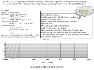 PROBLEM NO.5: A rectangular plot of land measuring 1.28 hectors is represented on a map by a similar rectangle
of 8 sq. cm. Calculate RF of the scale. Draw a diagonal scale to read single meter. Show a distance of 438 m on it.
Draw a line 15 cm long.
It will represent 600 m.Divide it in six equal parts.
( each will represent 100 m.)
Divide first division in ten equal parts.Each will
represent 10 m.
Draw a line upward from left end and
mark 10 parts on it of any distance.
Name those parts 0 to 10 as shown.Join 9th sub-division
of horizontal scale with 10th division of the vertical divisions.
Then draw parallel lines to this line from remaining sub divisions
and complete diagonal scale.
DIAGONAL
SCALE
SOLUTION :
1 hector = 10, 000 sq. meters
1.28 hectors = 1.28 X 10, 000 sq. meters
= 1.28 X 104 X 104 sq. cm
8 sq. cm area on map represents
= 1.28 X 104 X 104 sq. cm on land
1 cm sq. on map represents
= 1.28 X 10 4 X 104 / 8 sq cm on land
1 cm on map represent
= 1.28 X 10 4 X 104 / 8 cm
= 4, 000 cm
1 cm on drawing represent 4, 000 cm, Means RF = 1 / 4000
Assuming length of scale 15 cm, it will represent 600 m.
0 100 200 300 400 500100 50
10
9
8
7
6
5
4
3
2
1
0
M
M
M
438 meters
R.F. = 1 / 4000
DIAGONAL SCALE SHOWING METERS.
 