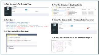 1. Find Item code For Drawing View
2. Run Query
3. If Data available in Data base
4. Find The Drawing in drawing's folder
5. Show The Data as table – if not available show error
6. When Click The Pdf icon to show the Drawing file
 