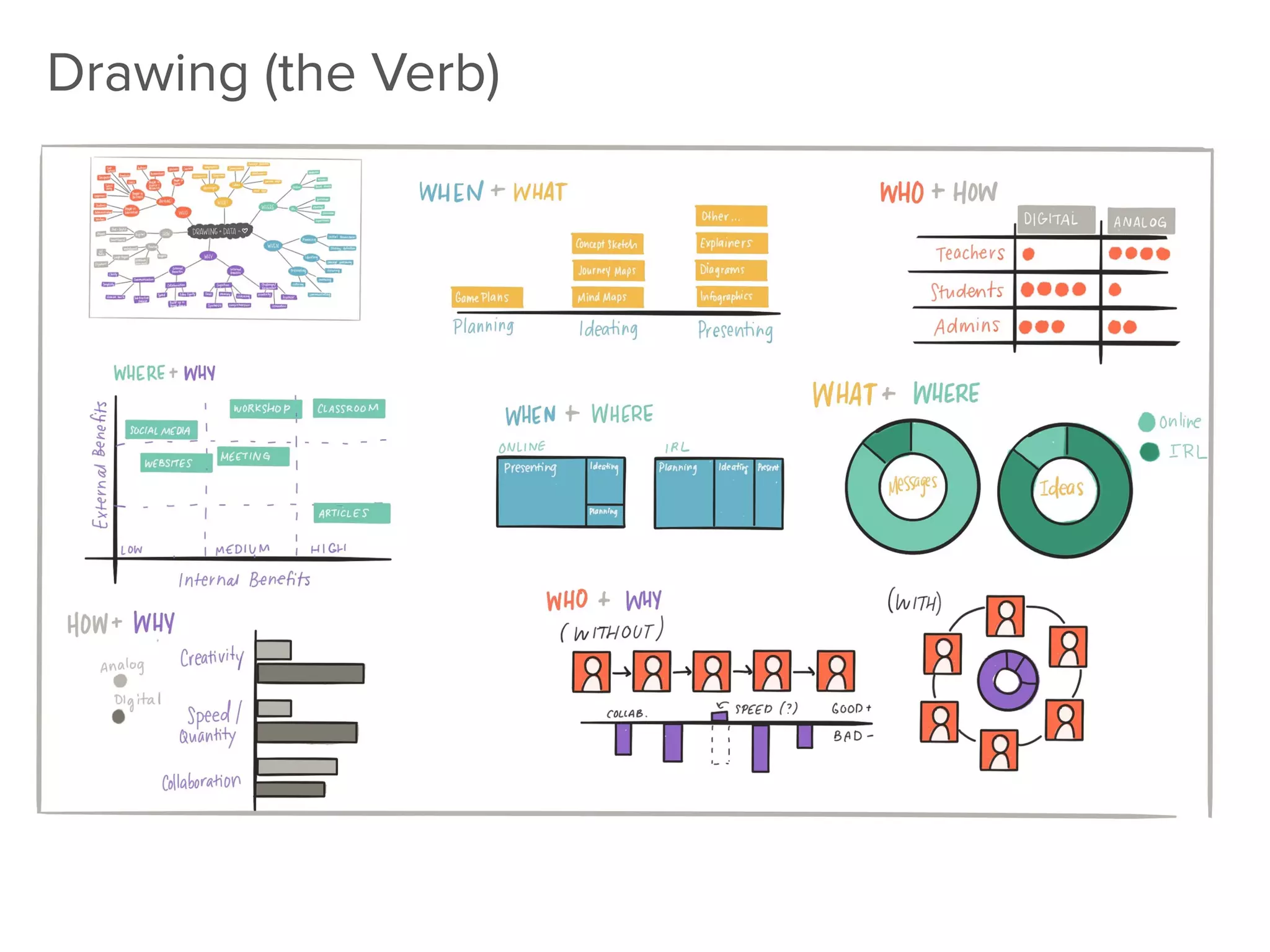Drawing + Visual Storytelling