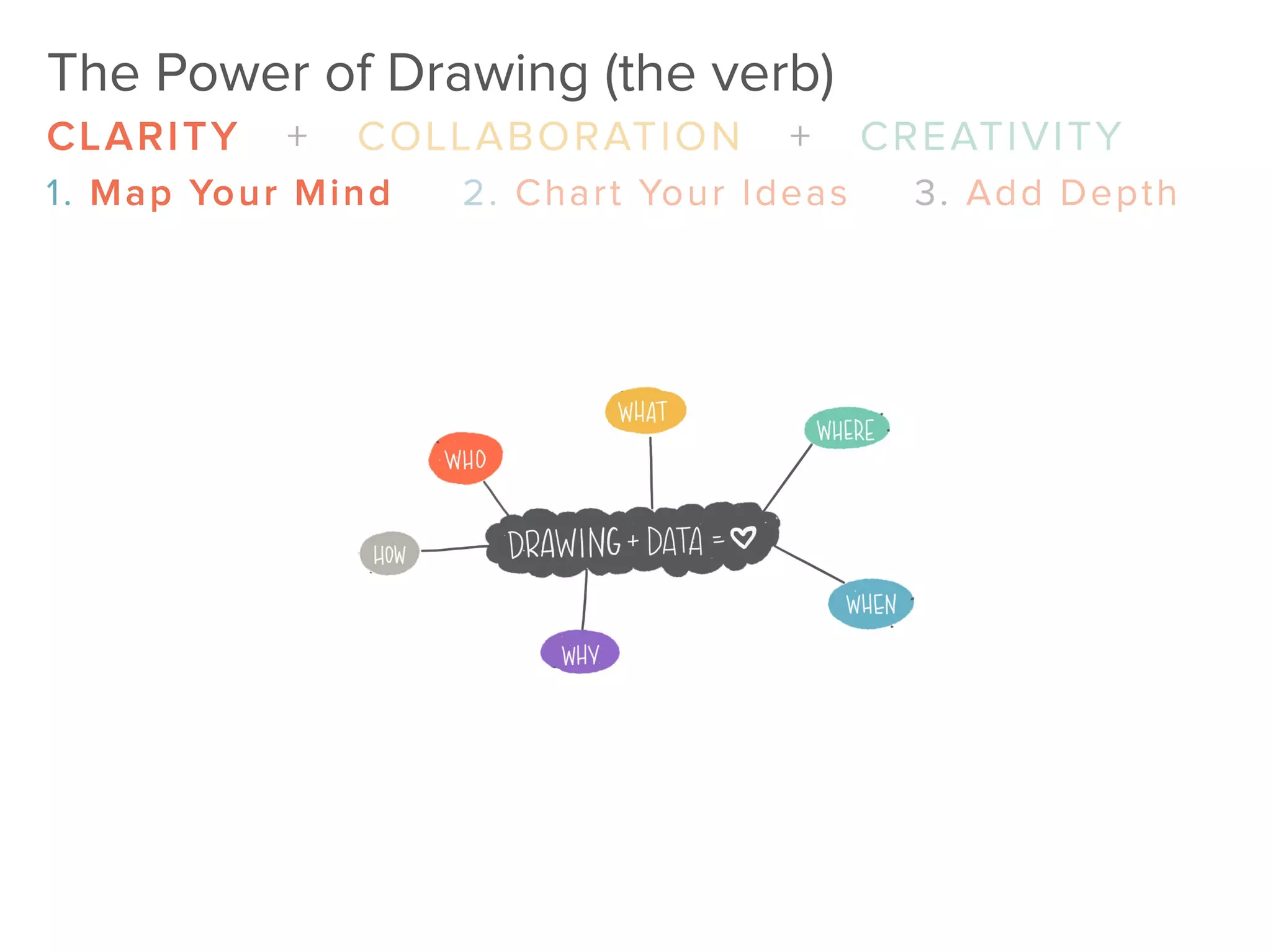 Drawing + Visual Storytelling