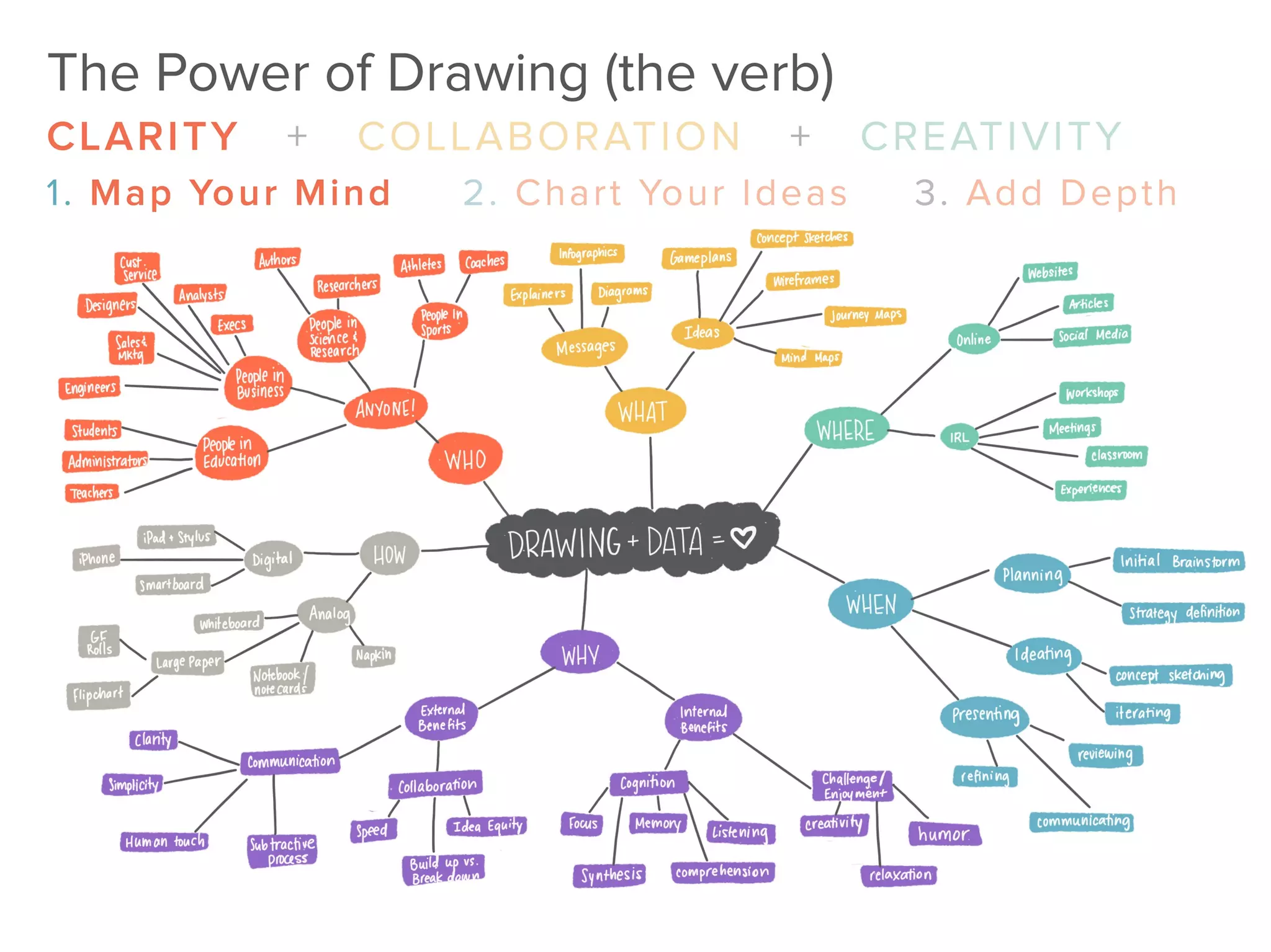 Drawing + Visual Storytelling