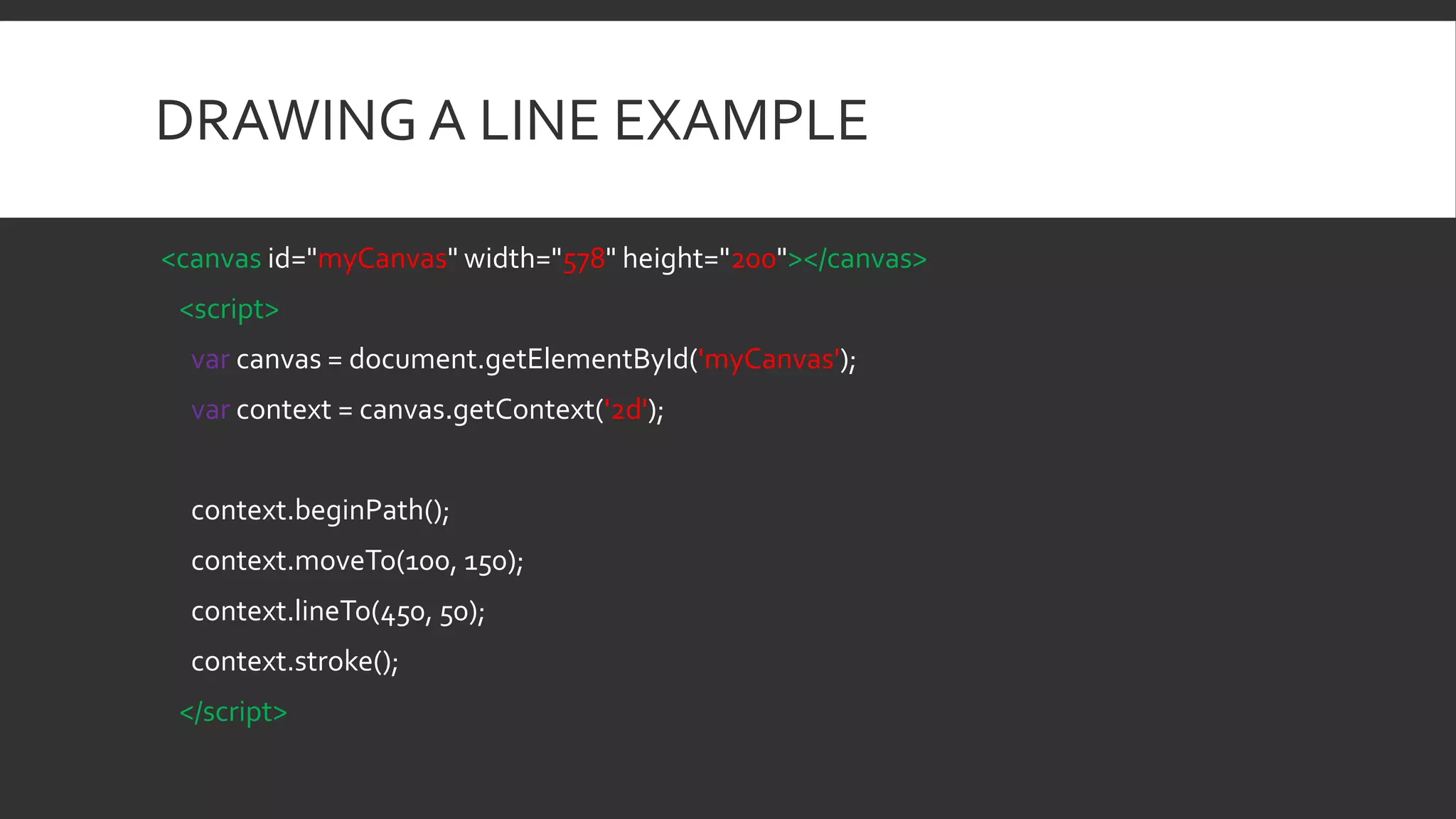 DRAWING A LINE EXAMPLE
<canvas id="myCanvas" width="578" height="200"></canvas>
<script>
var canvas = document.getElementById('myCanvas');
var context = canvas.getContext('2d');
context.beginPath();
context.moveTo(100, 150);
context.lineTo(450, 50);
context.stroke();
</script>
 