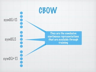 CBOW
syn0[i-1]
syn0[i]
syn0[i+1]
They are the conclusive
continuous representations
that are available through
training
 
