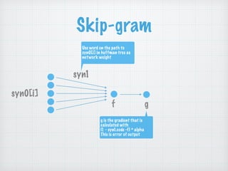 Skip-gram
syn0[i]
syn1
Use word on the path to
syn0[i] in huffman tree as
network weight
f g
g is the gradient that is
calculated with
(1 - syn1.code -f) * alpha
This is error of output
 