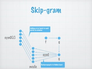 Skip-gram
syn0[i]
f g
neu1e
g
syn1
Backpropagate to hidden layer
Adding error back to each
words in window
 