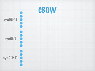 CBOW
syn0[i-1]
syn0[i]
syn0[i+1]
 