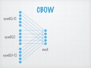 CBOW
syn0[i-1]
syn0[i]
syn0[i+1]
neu1
 