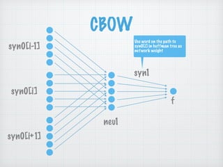 CBOW
syn0[i-1]
syn0[i]
syn0[i+1]
neu1
syn1
Use word on the path to
syn0[i] in huffman tree as
network weight
f
 