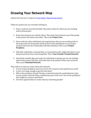 Drawing Your Network Map<br />Adapted with only minor changes from June Holley’s “Map Drawing Activity”<br />Think of a project you are currently working on.  <br />,[object Object]