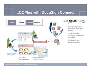Drawloop With DocuSign Connect For Salesforce