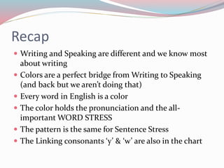 Recap
 Writing and Speaking are different and we know most
about writing
 Colors are a perfect bridge from Writing to Speaking
(and back but we aren’t doing that)
 Every word in English is a color
 The color holds the pronunciation and the all-
important WORD STRESS
 The pattern is the same for Sentence Stress
 The Linking consonants ‘y’ & ‘w’ are also in the chart
 