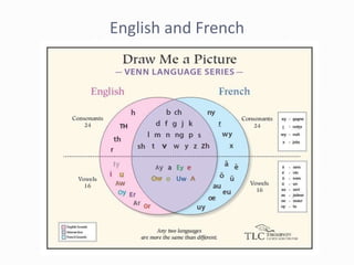 English and French
 