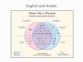 English and Arabic
 