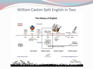 William Caxton Split English in Two
 