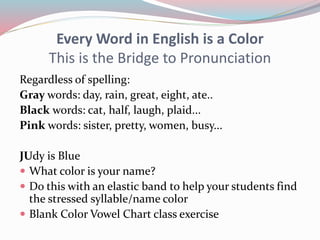 Every Word in English is a Color
This is the Bridge to Pronunciation
Regardless of spelling:
Gray words: day, rain, great, eight, ate..
Black words: cat, half, laugh, plaid...
Pink words: sister, pretty, women, busy...
JUdy is Blue
 What color is your name?
 Do this with an elastic band to help your students find
the stressed syllable/name color
 Blank Color Vowel Chart class exercise
 