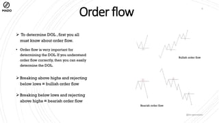 Draw on Liquidity ict and smc (DOL)) (1).pdf