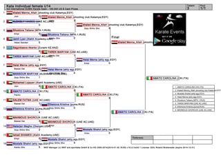 Tatami

3rd International DUBAI Karate Open - 100.000 US $ Cash Prizes

1
2

4

khaled Menna_Allah (shooting club Katamya,EGY)
Goju Shiho Sho
5

Shustova Tatiana (MFK-1,RUS)
Empi
5
Shustova Tatiana (MFK-1,RUS)
Kanku
0
Jamil Lyan (Alahli Academy,UAE) Sho
Heian Sandan

5
6

8

khaled Menna_Allah (shooting club Katamya,EGY)

Sagynbaeva Akerke (Zunami KZ,KAZ)
0
TAREK MARYAM (UAE AC,UAE)
Kanku Dai
1
TAREK MARYAM (UAE AC,UAE)

Helal Merna (ahly egy,EGY)
Bassai Dai
4
Helal Merna (ahly egy,EGY)
Goju Shiho Sho
4
MANSOUR MARYAM (ALSHBAB CLUB,UAE)
Goju Shiho Sho

9
10

12

Helal Merna (ahly egy,EGY)
Empi
0

1

AMATO CAROLINA (CKI,ITA)

Mohamed Lojayen (Alahli Academy,UAE)
Jion
0
AMATO CAROLINA (CKI,ITA)
5
AMATO CAROLINA (CKI,ITA)
Pachu

11

5

14

16

2. khaled Menna_Allah (shooting club Katamya,EGY)
3. Mostafa Shahd (ahly egy,EGY)
4. Helal Merna (ahly egy,EGY)

SALEM FATMA (UAE AC,UAE)
Bassai Dai
1
Efremova Kristina (puma,RUS)
0
Efremova Kristina (puma,RUS)Goju Shiho Sho

5. Shustova Tatiana (MFK-1,RUS)
5. TAREK MARYAM (UAE AC,UAE)
5. Efremova Kristina (puma,RUS)
5. MAHMOUD SHOROUK (UAE AC,UAE)

AMATO CAROLINA (CKI,ITA)

MAHMOUD SHOROUK (UAE AC,UAE)
Bassai Dai
3
MAHMOUD SHOROUK (UAE AC,UAE)
Empi
1
Natarjan Megha (Okaigan,USA)
Goju Shiho Sho

15

1. AMATO CAROLINA (CKI,ITA)

AMATO CAROLINA (CKI,ITA)
5

4

13

Final

0

5

7

1/1

khaled Menna_Allah (shooting club Katamya,EGY)
Jion
0
khaled Menna_Allah (shooting club Katamya,EGY)
Unsu
3
ALBABLY HAIDEE (UAE AC,UAE)
0

3

Pool

3

Kata Individual female U14

2

Mostafa Shahd (ahly egy,EGY)
Unsu
0

Ismail SHAMES (Alahli Academy,UAE)
Empi
0
Mostafa Shahd (ahly egy,EGY)
Goju Shiho Sho
4
Mostafa Shahd (ahly egy,EGY)
Kanku Sho

5

Referees:

WKF Manager (c) WKF and sportdata GmbH & Co KG 2000-2014(2014-01-30 18:50) v 8.0.0 build 1 License: SDIL Roland Breiteneder (expire 2014-12-31)

 