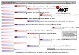 1
2
3
4
5
6
7
8
9
10
11
12
13
14
15
16
судьи:
(c)sportdata GmbH & Co KG 2000-2016(2016-03-16 22:27) -WKF Approved- v 9.0.1 build 1 Лицензия: Sanker Karate Club Belarus (expire 2017-08-15)
Татами подгруппа
1/11
Ката Юноши 12-13 лет
Минская Городская Лига Каратэ сезона 2015-2016 — 4-й этап «Открытый Чемпионат и Первенство ММОО «Федерация Нихон Сётокан Каратэ-до» по каратэ среди де...
Финал
Хорошавин Василий (Молодёжное общественное объединение "Спортивный клуб каратэ-до "Эверест",BELARUS)
0
Кучин Никита (ММОО "Федерация Нихон Сётокан Каратэ-до",BELARUS)
5
Воробейчиков Александр (ММОО "Федерация Нихон Сётокан Каратэ-до",BELARUS)
Антонович Платон (Молодёжное общественное объединение "Спортивный клуб "Сэнкё",BELARUS)
Вершок Константин (ММОО "Федерация Нихон Сётокан Каратэ-до",BELARUS)
Ивашкевич Никита (Спортивный клуб "Фудосин",BELARUS)
Тен Эдуард (Молодёжное общественное объединение "Спортивный клуб "Сэнкё",BELARUS)
0
Кучин Никита (ММОО "Федерация Нихон Сётокан Каратэ-до",BELARUS)
2
Антонович Платон (Молодёжное общественное объединение "Спортивный клуб "Сэнкё",BELARUS)
3
Ивашкевич Никита (Спортивный клуб "Фудосин",BELARUS)
5
Антонович Платон (Молодёжное общественное объединение "Спортивный клуб "С
0
Ивашкевич Никита (Спортивный клуб "Фудосин",BELARUS)
5
Ивашкевич Никита (Спортивный клуб "Фудосин",BELAR
1. Ивашкевич Никита (СК "Фудосин")
2. Антонович Платон (МОО "СК "Сэнкё")
3. Кучин Никита (NSKF Belarus)
4. Вершок Константин (NSKF Belarus)
5. Воробейчиков Александр (NSKF Belarus)
5. Тен Эдуард (МОО "СК "Сэнкё")
 