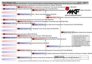 1
2
3
4
5
6
7
8
9
10
11
12
13
14
15
16
судьи:
(c)sportdata GmbH & Co KG 2000-2016(2016-03-16 22:27) -WKF Approved- v 9.0.1 build 1 Лицензия: Sanker Karate Club Belarus (expire 2017-08-15)
Татами подгруппа
1/11
Ката Юноши 7 лет
Минская Городская Лига Каратэ сезона 2015-2016 — 4-й этап «Открытый Чемпионат и Первенство ММОО «Федерация Нихон Сётокан Каратэ-до» по каратэ среди де...
Финал
Хващевский Матвей (Молодёжное общественное объединение "Спортивный клуб каратэ-до "Эверест",BELARUS)
5
Ванькович Тимофей (Молодёжное общественное объединение "Спортивный клуб "Сэнкё",BELARUS)
0
Тимофеев Егор (Спортивный клуб "Фудосин",BELARUS)
0
Войткович Алексей (Молодёжное общественное объединение "Спортивный клуб "Сэнкё",BELARUS)
Русак Вячеслав (Спортивный клуб каратэ "NEKO",BELARUS)
Гуров Тимофей (ММОО "Федерация Нихон Сётокан Каратэ-до",BELARUS)
4
Вабищевич Глеб (Спортивный клуб "Фудосин",BELARUS)
0
Ширан Глеб (Молодёжное общественное объединение "Спортивный клуб "Сэнкё",BELARUS)
5
Цвирко Кирилл (Молодёжное общественное объединение "Спортивный клуб каратэ-до "Эверест",BELARUS)
5
Гордиёнок Северин (Молодёжное общественное объединение "Спортивный клуб "Сэнкё",BELARUS)
0
Кононцев Владимир (БФКС г. Минска "Санга Минск-Арена",BELARUS)
0
Цвирко Кирилл (Молодёжное общественное объединение "Спортивный клуб каратэ-до "Эверест",BELARUS)
5
Ширан Глеб (Молодёжное общественное объединение "Спортивный клуб "Сэнкё",BELARUS)
1
Русак Вячеслав (Спортивный клуб каратэ "NEKO",BELARUS)
5
Русак Вячеслав (Спортивный клуб каратэ "NEKO",BELARUS)
5
Хващевский Матвей (Молодёжное общественное объединение "Спортивный клуб каратэ-до "Эверест",BELARU
0
Цвирко Кирилл (Молодёжное общественное объединение "Спортивный клуб каратэ-до "Эверест",BELARUS)
5
Ширан Глеб (Молодёжное общественное объединение "Спортивный клуб "Сэнкё",BELARUS)
0
Русак Вячеслав (Спортивный клуб каратэ "NEKO",BELARUS)
0
Цвирко Кирилл (Молодёжное общественное объединение "Спортивный клуб карат
5
Цвирко Кирилл (Молодёжное общественное объединен
1. Цвирко Кирилл (МОО "СКК "Эверест")
2. Русак Вячеслав (СКК "NEKO")
3. Ширан Глеб (МОО "СК "Сэнкё")
4. Тимофеев Егор (СК "Фудосин")
5. Хващевский Матвей (МОО "СКК "Эверест")
5. Гордиёнок Северин (МОО "СК "Сэнкё")
7. Войткович Алексей (МОО "СК "Сэнкё")
7. Кононцев Владимир ("Санга Минск-Арена")
 