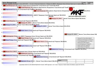 1
2
3
4
5
6
7
8
9
10
11
12
13
14
15
16
судьи:
(c)sportdata GmbH & Co KG 2000-2016(2016-03-16 22:27) -WKF Approved- v 9.0.1 build 1 Лицензия: Sanker Karate Club Belarus (expire 2017-08-15)
Татами подгруппа
1/11
Ката Юноши 8 лет
Минская Городская Лига Каратэ сезона 2015-2016 — 4-й этап «Открытый Чемпионат и Первенство ММОО «Федерация Нихон Сётокан Каратэ-до» по каратэ среди де...
Финал
Кривоносов Александр (Спортивный клуб "Фудосин",BELARUS)
4
Музыка Илья (ММОО "Федерация Нихон Сётокан Каратэ-до",BELARUS)
1
Акулич Никита (Спортивный клуб "Фудосин",BELARUS)
5
Линик Ричард (Спортивный клуб "Фудосин",BELARUS)
5
Александрович Владислав (ММОО "Федерация Нихон Сётокан Каратэ-до",BELARUS)
0
Козел Никита (Спортивный клуб "Фудосин",BELARUS)
0
Нигруца Ян (БФКС г. Минска "Санга Минск-Арена",BELARUS)
5
Глотов Владимир (Спортивный клуб "Фудосин",BELARUS)
0
Шляхтенко Константин (ММОО "Федерация Нихон Сётокан Каратэ-до",BELARUS)
0
Подолинский Константин (Спортивный клуб "Фудосин",BELARUS)
0
Тугай Владисдав (Молодёжное общественное объединение "Спортивный клуб "Сэнкё",BELARUS)
5
Красненко Богдан (БФКС г. Минска "Санга Минск-Арена",BELARUS)
1
Тугай Владисдав (Молодёжное общественное объединение "Спортивный клуб "Сэнкё",BELARUS)
5
Нигруца Ян (БФКС г. Минска "Санга Минск-Арена",BELARUS)
5
Линик Ричард (Спортивный клуб "Фудосин",BELARUS)
0
Кривоносов Александр (Спортивный клуб "Фудосин",BELARUS)
4
Тугай Владисдав (Молодёжное общественное объединение "Спортивный клуб "Сэнкё",BELARUS)
0
Нигруца Ян (БФКС г. Минска "Санга Минск-Арена",BELARUS)
5
Акулич Никита (Спортивный клуб "Фудосин",BELARUS)
2
Кривоносов Александр (Спортивный клуб "Фудосин",BELARUS)
3
Нигруца Ян (БФКС г. Минска "Санга Минск-Арена",BELARUS)
5
Кривоносов Александр (Спортивный клуб "Фудосин",BELARUS)
0
Нигруца Ян (БФКС г. Минска "Санга Минск-Арена",BEL
1. Нигруца Ян ("Санга Минск-Арена")
2. Кривоносов Александр (СК "Фудосин")
3. Тугай Владисдав (МОО "СК "Сэнкё")
4. Музыка Илья (NSKF Belarus)
5. Глотов Владимир (СК "Фудосин")
5. Акулич Никита (СК "Фудосин")
7. Козел Никита (СК "Фудосин")
7. Красненко Богдан ("Санга Минск-Арена")
 