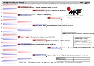 1
2
3
4
5
6
7
8
9
10
11
12
13
14
15
16
судьи:
(c)sportdata GmbH & Co KG 2000-2016(2016-03-16 22:27) -WKF Approved- v 9.0.1 build 1 Лицензия: Sanker Karate Club Belarus (expire 2017-08-15)
Татами подгруппа
1/11
Кумитэ Юноши 10-11 лет Абс.
Минская Городская Лига Каратэ сезона 2015-2016 — 4-й этап «Открытый Чемпионат и Первенство ММОО «Федерация Нихон Сётокан Каратэ-до» по каратэ среди де...
Финал
Калюта Фёдор (БФКС г. Минска "Санга Минск-Арена",BELARUS)
Сушко Артём (ММОО "Федерация Нихон Сётокан Каратэ-до",BELARUS)
0
Макаревич Иван (Спортивный клуб "Фудосин",BELARUS)
Лосиков Владислав (БФКС г. Минска "Санга Минск-Арена",BELARUS)
Станишевский Александр (Спортивный клуб "Фудосин",BELARUS)
Козловский Павел (Молодёжное общественное объединение "Спортивный клуб "Сэнкё",BELARUS)
8
Макаревич Иван (Спортивный клуб "Фудосин",BELARUS)
4
Станишевский Александр (Спортивный клуб "Фудосин",BELARUS)
0
Макаревич Иван (Спортивный клуб "Фудосин",BELARUS)
0
Козловский Павел (Молодёжное общественное объединение "Спортивный клуб "С
8
Козловский Павел (Молодёжное общественное объеди
1. Козловский Павел (МОО "СК "Сэнкё")
2. Макаревич Иван (СК "Фудосин")
3. Станишевский Александр (СК "Фудосин")
4. Сушко Артём (NSKF Belarus)
5. Лосиков Владислав ("Санга Минск-Арена")
 
