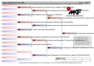 1
2
3
4
5
6
7
8
9
10
11
12
13
14
15
16
судьи:
(c)sportdata GmbH & Co KG 2000-2016(2016-03-16 22:27) -WKF Approved- v 9.0.1 build 1 Лицензия: Sanker Karate Club Belarus (expire 2017-08-15)
Татами подгруппа
1/11
Кумитэ Юноши 12-13 лет Абс.
Минская Городская Лига Каратэ сезона 2015-2016 — 4-й этап «Открытый Чемпионат и Первенство ММОО «Федерация Нихон Сётокан Каратэ-до» по каратэ среди де...
Финал
Сорока Иван (Общественное объединение восточной культуры и традиций "ХАГАКУРЭ",BELARUS)
3
Вершок Константин (ММОО "Федерация Нихон Сётокан Каратэ-до",BELARUS)
0
Антонович Платон (Молодёжное общественное объединение "Спортивный клуб "Сэнкё",BELARUS)
Калюта Никита (БФКС г. Минска "Санга Минск-Арена",BELARUS)
Тен Эдуард (Молодёжное общественное объединение "Спортивный клуб "Сэнкё",BELARUS)
4
Ивашкевич Никита (Спортивный клуб "Фудосин",BELARUS)
0
Яшин Алексей (Общественное объединение восточной культуры и традиций "ХАГАКУРЭ",BELARUS)
0
Антонович Платон (Молодёжное общественное объединение "Спортивный клуб "Сэнкё",BELARUS)
0
Сорока Иван (Общественное объединение восточной культуры и традиций "ХАГАКУРЭ",BELARUS)
3
Тен Эдуард (Молодёжное общественное объединение "Спортивный клуб "Сэнкё",BELARUS)
8
Сорока Иван (Общественное объединение восточной культуры и традиций "ХАГА
0
Тен Эдуард (Молодёжное общественное объединение "Спортивный клуб "Сэнкё",B
6
Тен Эдуард (Молодёжное общественное объединение
1. Тен Эдуард (МОО "СК "Сэнкё")
2. Сорока Иван (ООВКТ "ХАГАКУРЭ")
3. Ивашкевич Никита (СК "Фудосин")
4. Вершок Константин (NSKF Belarus)
5. Антонович Платон (МОО "СК "Сэнкё")
5. Яшин Алексей (ООВКТ "ХАГАКУРЭ")
 