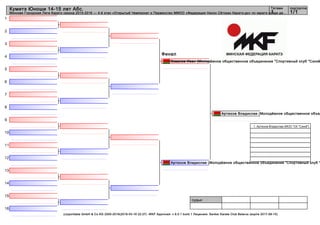 1
2
3
4
5
6
7
8
9
10
11
12
13
14
15
16
судьи:
(c)sportdata GmbH & Co KG 2000-2016(2016-03-16 22:27) -WKF Approved- v 9.0.1 build 1 Лицензия: Sanker Karate Club Belarus (expire 2017-08-15)
Татами подгруппа
1/11
Кумитэ Юноши 14-15 лет Абс.
Минская Городская Лига Каратэ сезона 2015-2016 — 4-й этап «Открытый Чемпионат и Первенство ММОО «Федерация Нихон Сётокан Каратэ-до» по каратэ среди де...
Финал
Ковалев Иван (Молодёжное общественное объединение "Спортивный клуб "Сэнкё
Артюхов Владислав (Молодёжное общественное объединение "Спортивный клуб "
Артюхов Владислав (Молодёжное общественное объед
1. Артюхов Владислав (МОО "СК "Сэнкё")
 