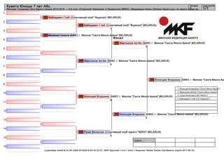 1
2
3
4
5
6
7
8
9
10
11
12
13
14
15
16
судьи:
(c)sportdata GmbH & Co KG 2000-2016(2016-03-16 22:27) -WKF Approved- v 9.0.1 build 1 Лицензия: Sanker Karate Club Belarus (expire 2017-08-15)
Татами подгруппа
1/11
Кумитэ Юноши 7 лет Абс.
Минская Городская Лига Каратэ сезона 2015-2016 — 4-й этап «Открытый Чемпионат и Первенство ММОО «Федерация Нихон Сётокан Каратэ-до» по каратэ среди де...
Финал
Вабищевич Глеб (Спортивный клуб "Фудосин",BELARUS)
Михалап Никита (БФКС г. Минска "Санга Минск-Арена",BELARUS)
Мартьянов Артём (БФКС г. Минска "Санга Минск-Арена",BELARUS)
5
Кононцев Владимир (БФКС г. Минска "Санга Минск-Арена",BELARUS)
6
Русак Вячеслав (Спортивный клуб каратэ "NEKO",BELARUS)
0
Вабищевич Глеб (Спортивный клуб "Фудосин",BELARUS)
1
Мартьянов Артём (БФКС г. Минска "Санга Минск-Арена",BELARUS)
0
Кононцев Владимир (БФКС г. Минска "Санга Минск-Арена",BELARUS)
2
Кононцев Владимир (БФКС г. Минска "Санга Минск-Ар
1. Кононцев Владимир ("Санга Минск-Арена")
2. Мартьянов Артём ("Санга Минск-Арена")
3. Русак Вячеслав (СКК "NEKO")
4. Вабищевич Глеб (СК "Фудосин")
 