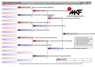 1
2
3
4
5
6
7
8
9
10
11
12
13
14
15
16
судьи:
(c)sportdata GmbH & Co KG 2000-2016(2016-03-16 22:27) -WKF Approved- v 9.0.1 build 1 Лицензия: Sanker Karate Club Belarus (expire 2017-08-15)
Татами подгруппа
1/11
Кумитэ Юноши 8 лет Абс.
Минская Городская Лига Каратэ сезона 2015-2016 — 4-й этап «Открытый Чемпионат и Первенство ММОО «Федерация Нихон Сётокан Каратэ-до» по каратэ среди де...
Финал
Нигруца Ян (БФКС г. Минска "Санга Минск-Арена",BELARUS)
6
Кривоносов Александр (Спортивный клуб "Фудосин",BELARUS)
0
Акулич Никита (Спортивный клуб "Фудосин",BELARUS)
6
Козел Никита (Спортивный клуб "Фудосин",BELARUS)
1
Красненко Богдан (БФКС г. Минска "Санга Минск-Арена",BELARUS)
4
Глотов Владимир (Спортивный клуб "Фудосин",BELARUS)
2
Подолинский Константин (Спортивный клуб "Фудосин",BELARUS)
0
Нигруца Ян (БФКС г. Минска "Санга Минск-Арена",BELARUS)
1
Акулич Никита (Спортивный клуб "Фудосин",BELARUS)
3
Красненко Богдан (БФКС г. Минска "Санга Минск-Арена",BELARUS)
8
Акулич Никита (Спортивный клуб "Фудосин",BELARUS)
1
Красненко Богдан (БФКС г. Минска "Санга Минск-Арена",BELARUS)
0
Акулич Никита (Спортивный клуб "Фудосин",BELARUS)
1. Акулич Никита (СК "Фудосин")
2. Красненко Богдан ("Санга Минск-Арена")
3. Нигруца Ян ("Санга Минск-Арена")
4. Глотов Владимир (СК "Фудосин")
5. Козел Никита (СК "Фудосин")
5. Подолинский Константин (СК "Фудосин")
 