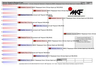 1
2
3
4
5
6
7
8
9
10
11
12
13
14
15
16
судьи:
(c)sportdata GmbH & Co KG 2000-2016(2016-03-16 22:27) -WKF Approved- v 9.0.1 build 1 Лицензия: Sanker Karate Club Belarus (expire 2017-08-15)
Татами подгруппа
1/11
Иппон Кумитэ Юноши 9 лет
Минская Городская Лига Каратэ сезона 2015-2016 — 4-й этап «Открытый Чемпионат и Первенство ММОО «Федерация Нихон Сётокан Каратэ-до» по каратэ среди де...
Финал
Кожемяко Арсений (ММОО "Федерация Нихон Сётокан Каратэ-до",BELARUS)
Харламов Семён (Спортивный клуб "Фудосин",BELARUS)
Лузан Иван (Спортивный клуб "Фудосин",BELARUS)
4
Серебро Арсений (Спортивный клуб "Фудосин",BELARUS)
0
Сиверцев Руслан (Спортивный клуб "Фудосин",BELARUS)
Галиченко Валентин (ММОО "Федерация Нихон Сётокан Каратэ-до",BELARUS)
Сороко Илья (Спортивный клуб "Фудосин",BELARUS)
Михайлов Никита (ММОО "Федерация Нихон Сётокан Каратэ-до",BELARUS)
Кожемяко Арсений (ММОО "Федерация Нихон Сётокан Каратэ-до",BELARUS)
4
Галиченко Валентин (ММОО "Федерация Нихон Сётокан Каратэ-до",BELARUS)
3
Михайлов Никита (ММОО "Федерация Нихон Сётокан Каратэ-до",BELARUS)
1
Лузан Иван (Спортивный клуб "Фудосин",BELARUS)
0
Галиченко Валентин (ММОО "Федерация Нихон Сётокан Каратэ-до",BELARUS)
1
Кожемяко Арсений (ММОО "Федерация Нихон Сётокан Каратэ-до",BELARUS)
3
Кожемяко Арсений (ММОО "Федерация Нихон Сётокан
1. Кожемяко Арсений (NSKF Belarus)
2. Галиченко Валентин (NSKF Belarus)
3. Лузан Иван (СК "Фудосин")
4. Михайлов Никита (NSKF Belarus)
 