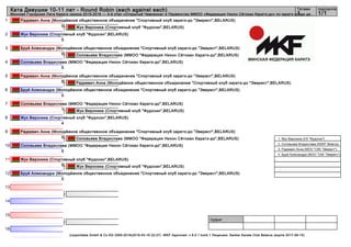 1
2
3
4
5
6
7
8
9
10
11
12
13
14
15
16
судьи:
(c)sportdata GmbH & Co KG 2000-2016(2016-03-16 22:27) -WKF Approved- v 9.0.1 build 1 Лицензия: Sanker Karate Club Belarus (expire 2017-08-15)
Татами подгруппа
1/11
Ката Девушки 10-11 лет - Round Robin (each against each)
Минская Городская Лига Каратэ сезона 2015-2016 — 4-й этап «Открытый Чемпионат и Первенство ММОО «Федерация Нихон Сётокан Каратэ-до» по каратэ среди де...
Радкевич Анна (Молодёжное общественное объединение "Спортивный клуб каратэ-до "Эверест",BELARUS)
0
Жук Вероника (Спортивный клуб "Фудосин",BELARUS)
5
Бруй Александра (Молодёжное общественное объединение "Спортивный клуб каратэ-до "Эверест",BELARUS)
0
Соловьева Владислава (ММОО "Федерация Нихон Сётокан Каратэ-до",BELARUS)
5
Радкевич Анна (Молодёжное общественное объединение "Спортивный клуб каратэ-до "Эверест",BELARUS)
5
Бруй Александра (Молодёжное общественное объединение "Спортивный клуб каратэ-до "Эверест",BELARUS)
0
Соловьева Владислава (ММОО "Федерация Нихон Сётокан Каратэ-до",BELARUS)
1
Жук Вероника (Спортивный клуб "Фудосин",BELARUS)
4
Радкевич Анна (Молодёжное общественное объединение "Спортивный клуб каратэ-до "Эверест",BELARUS)
0
Соловьева Владислава (ММОО "Федерация Нихон Сётокан Каратэ-до",BELARUS)
5
Жук Вероника (Спортивный клуб "Фудосин",BELARUS)
5
Бруй Александра (Молодёжное общественное объединение "Спортивный клуб каратэ-до "Эверест",BELARUS)
0
Жук Вероника (Спортивный клуб "Фудосин",BELARUS)
Соловьева Владислава (ММОО "Федерация Нихон Сётокан Каратэ-до",BELARUS)
Радкевич Анна (Молодёжное общественное объединение "Спортивный клуб каратэ-до "Эверест",BELARUS)
Жук Вероника (Спортивный клуб "Фудосин",BELARUS)
Соловьева Владислава (ММОО "Федерация Нихон Сётокан Каратэ-до",BELARUS)
Жук Вероника (Спортивный клуб "Фудосин",BELARUS)
1. Жук Вероника (СК "Фудосин")
2. Соловьева Владислава (NSKF Belarus)
3. Радкевич Анна (МОО "СКК "Эверест")
4. Бруй Александра (МОО "СКК "Эверест")
 