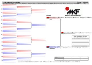 1
2
3
4
5
6
7
8
9
10
11
12
13
14
15
16
судьи:
(c)sportdata GmbH & Co KG 2000-2016(2016-03-16 22:27) -WKF Approved- v 9.0.1 build 1 Лицензия: Sanker Karate Club Belarus (expire 2017-08-15)
Татами подгруппа
1/11
Ката Девушки 12-13 лет
Минская Городская Лига Каратэ сезона 2015-2016 — 4-й этап «Открытый Чемпионат и Первенство ММОО «Федерация Нихон Сётокан Каратэ-до» по каратэ среди де...
Финал
Кукина Татьяна (Молодёжное общественное объединение "Спортивный клуб "Сэнк
4Empi
Протько Мария (ММОО "Федерация Нихон Сётокан Каратэ-до",BELARUS)
1Heian Nidan
Кукина Татьяна (Молодёжное общественное объедине
1. Кукина Татьяна (МОО "СК "Сэнкё")
2. Протько Мария (NSKF Belarus)
 