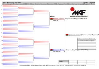 1
2
3
4
5
6
7
8
9
10
11
12
13
14
15
16
судьи:
(c)sportdata GmbH & Co KG 2000-2016(2016-03-16 22:27) -WKF Approved- v 9.0.1 build 1 Лицензия: Sanker Karate Club Belarus (expire 2017-08-15)
Татами подгруппа
1/11
Ката Женщины 16+ лет
Минская Городская Лига Каратэ сезона 2015-2016 — 4-й этап «Открытый Чемпионат и Первенство ММОО «Федерация Нихон Сётокан Каратэ-до» по каратэ среди де...
Финал
Филонова Анастасия (Спортивный клуб "Фудосин",BELARUS)
1Bassai Dai
Кривошеева Виктория (Спортивный клуб "Фудосин",BELARUS)
4Goju Shiho Sho
Кривошеева Виктория (Спортивный клуб "Фудосин",BE
1. Кривошеева Виктория (СК "Фудосин")
2. Филонова Анастасия (СК "Фудосин")
 
