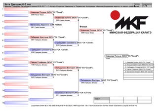 1
2
3
4
5
6
7
8
9
10
11
12
13
14
15
16
судьи:
(c)sportdata GmbH & Co KG 2000-2016(2016-09-26 19:27) -WKF Approved- v 9.0.1 build 1 Лицензия: Sanker Karate Club Belarus (expire 2017-08-15)
Татами подгруппа
1/11
Ката Девушки 6-7 лет
Минская Городская Лига Каратэ сезона 2016-2017 — 1-й этап «Открытый Чемпионат и Первенство Ассоциации «Минская федерация каратэ» по каратэ среди детей...
Финал
Новикова Полина (МОО "СК "Сэнкё")
008 5Heian Nidan
Мелеховец Каролина (СКК "NEKO")
061 0Tekki Shodan
Лебедева Кристина (МОО "СК "Сэнкё")
087 2Taikyoku Shodan
Горбацевич Елизавета (МОО "СК "Сэнкё")
039 3Taikyoku Shodan
Савчик Стефания (МОО "СК "Сэнкё")
105 0Taikyoku Shodan
Пильщикова Виктория (МОО "СК "Сэнкё")
045 5Taikyoku Shodan
Козловская Валерия (МОО "СК "Сэнкё")
031 0Taikyoku Shodan
Новикова Полина (МОО "СК "Сэнкё")
008 5Tekki Shodan
Горбацевич Елизавета (МОО "СК "Сэнкё")
039 0Taikyoku Shodan
Пильщикова Виктория (МОО "СК "Сэнкё")
045 5Taikyoku Shodan
Новикова Полина (МОО "СК "Сэнкё")
008 5Heian Nidan
Пильщикова Виктория (МОО "СК "Сэнкё")
045 0Taikyoku Shodan
Новикова Полина (МОО "СК "Сэнкё")
008
1. Новикова Полина (МОО "СК "Сэнкё")
2. Пильщикова Виктория (МОО "СК "Сэнкё")
3. Горбацевич Елизавета (МОО "СК "Сэнкё")
4. Савчик Стефания (МОО "СК "Сэнкё")
5. Козловская Валерия (МОО "СК "Сэнкё")
 