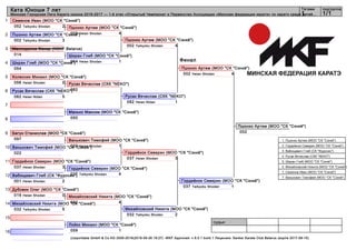 1
2
3
4
5
6
7
8
9
10
11
12
13
14
15
16
судьи:
(c)sportdata GmbH & Co KG 2000-2016(2016-09-26 19:27) -WKF Approved- v 9.0.1 build 1 Лицензия: Sanker Karate Club Belarus (expire 2017-08-15)
Татами подгруппа
1/11
Ката Юноши 7 лет
Минская Городская Лига Каратэ сезона 2016-2017 — 1-й этап «Открытый Чемпионат и Первенство Ассоциации «Минская федерация каратэ» по каратэ среди детей...
Финал
Семенов Иван (МОО "СК "Сэнкё")
052 2Taikyoku Shodan
Пшонко Артем (МОО "СК "Сэнкё")
002 3Taikyoku Shodan
Маслоделов Макар (NSKF Belarus)
014
Ширан Глеб (МОО "СК "Сэнкё")
054
Колесник Михаил (МОО "СК "Сэнкё")
056 0Heian Shodan
Русак Вячеслав (СКК "NEKO")
082 5Heian Nidan
Манько Максим (МОО "СК "Сэнкё")
050
Бегун Станислав (МОО "СК "Сэнкё")
097
Ванькович Тимофей (МОО "СК "Сэнкё")
022
Гордиёнок Северин (МОО "СК "Сэнкё")
037 3Heian Shodan
Вабищевич Глеб (СК "Фудосин")
001 2Heian Shodan
Дубовик Олег (МОО "СК "Сэнкё")
019 0Heian Shodan
Михайловский Никита (МОО "СК "Сэнкё")
032 5Taikyoku Shodan
Лойко Михаил (МОО "СК "Сэнкё")
059 1
Ширан Глеб (МОО "СК "Сэнкё")
054 1Heian Shodan
Ванькович Тимофей (МОО "СК "Сэнкё")
022 1Heian Shodan
Пшонко Артем (МОО "СК "Сэнкё")
002 4Heian Shodan
Русак Вячеслав (СКК "NEKO")
082
Гордиёнок Северин (МОО "СК "Сэнкё")
037 4Taikyoku Shodan
Михайловский Никита (МОО "СК "Сэнкё")
032 4
Пшонко Артем (МОО "СК "Сэнкё")
002 4Taikyoku Shodan
Гордиёнок Северин (МОО "СК "Сэнкё")
037 3Heian Shodan
Русак Вячеслав (СКК "NEKO")
082 1Heian Nidan
Михайловский Никита (МОО "СК "Сэнкё")
032 2Taikyoku Shodan
Пшонко Артем (МОО "СК "Сэнкё")
002 4Heian Shodan
Гордиёнок Северин (МОО "СК "Сэнкё")
037 1Taikyoku Shodan
Пшонко Артем (МОО "СК "Сэнкё")
002
1. Пшонко Артем (МОО "СК "Сэнкё")
2. Гордиёнок Северин (МОО "СК "Сэнкё")
3. Вабищевич Глеб (СК "Фудосин")
4. Русак Вячеслав (СКК "NEKO")
5. Ширан Глеб (МОО "СК "Сэнкё")
5. Михайловский Никита (МОО "СК "Сэнкё")
7. Семенов Иван (МОО "СК "Сэнкё")
7. Ванькович Тимофей (МОО "СК "Сэнкё")
 