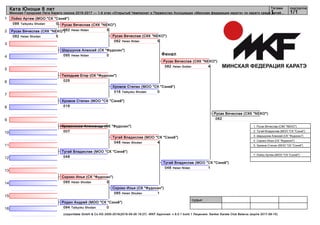 1
2
3
4
5
6
7
8
9
10
11
12
13
14
15
16
судьи:
(c)sportdata GmbH & Co KG 2000-2016(2016-09-26 19:27) -WKF Approved- v 9.0.1 build 1 Лицензия: Sanker Karate Club Belarus (expire 2017-08-15)
Татами подгруппа
1/11
Ката Юноши 8 лет
Минская Городская Лига Каратэ сезона 2016-2017 — 1-й этап «Открытый Чемпионат и Первенство Ассоциации «Минская федерация каратэ» по каратэ среди детей...
Финал
Кривоносов Александр (СК "Фудосин")
007
Хромов Степан (МОО "СК "Сэнкё")
016
Тилодьев Егор (СК "Фудосин")
025
Шаршунов Алексей (СК "Фудосин")
095 0Heian Nidan
Русак Вячеслав (СКК "NEKO")
082 5Heian Shodan
Лойко Артем (МОО "СК "Сэнкё")
086 0Taikyoku Shodan
Тугай Владислав (МОО "СК "Сэнкё")
048
Сороко Илья (СК "Фудосин")
085 5Heian Shodan
Родин Андрей (МОО "СК "Сэнкё")
094 0Taikyoku Shodan
Хромов Степан (МОО "СК "Сэнкё")
016 0Taikyoku Shodan
Тугай Владислав (МОО "СК "Сэнкё")
048 4Heian Shodan
Русак Вячеслав (СКК "NEKO")
082 5Heian Nidan
Сороко Илья (СК "Фудосин")
085 1Heian Shodan
Русак Вячеслав (СКК "NEKO")
082 5Heian Nidan
Тугай Владислав (МОО "СК "Сэнкё")
048 1Heian Nidan
Русак Вячеслав (СКК "NEKO")
082 4Heian Godan
Русак Вячеслав (СКК "NEKO")
082
1. Русак Вячеслав (СКК "NEKO")
2. Тугай Владислав (МОО "СК "Сэнкё")
3. Шаршунов Алексей (СК "Фудосин")
4. Сороко Илья (СК "Фудосин")
5. Хромов Степан (МОО "СК "Сэнкё")
7. Лойко Артем (МОО "СК "Сэнкё")
 