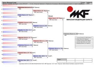 1
2
3
4
5
6
7
8
9
10
11
12
13
14
15
16
судьи:
(c)sportdata GmbH & Co KG 2000-2016(2016-09-26 19:27) -WKF Approved- v 9.0.1 build 1 Лицензия: Sanker Karate Club Belarus (expire 2017-08-15)
Татами подгруппа
1/11
Ката Юноши 9 лет
Минская Городская Лига Каратэ сезона 2016-2017 — 1-й этап «Открытый Чемпионат и Первенство Ассоциации «Минская федерация каратэ» по каратэ среди детей...
Финал
Шляхтенко Константин (NSKF Belarus)
092
Козел Никита (СК "Фудосин")
004
Кожемяко Арсений (NSKF Belarus)
060 4Heian Nidan
Шукайло Ян (МОО "СК "Сэнкё")
051 1Heian Shodan
Марковец Михаил (СК "Фудосин")
026 0Heian Shodan
Галиченко Валентин (NSKF Belarus)
047 5Heian Nidan
Кононов Эмиль (СК "Фудосин")
074
Шингель Иван (МОО "СК "Сэнкё")
091
Козел Никита (СК "Фудосин")
004 3Heian Shodan
Кожемяко Арсений (NSKF Belarus)
060 2Heian Sandan
Галиченко Валентин (NSKF Belarus)
047 5Heian Shodan
Шингель Иван (МОО "СК "Сэнкё")
091 0Heian Nidan
Козел Никита (СК "Фудосин")
004 0Heian Nidan
Галиченко Валентин (NSKF Belarus)
047 5Heian Sandan
Галиченко Валентин (NSKF Belarus)
047
1. Галиченко Валентин (NSKF Belarus)
2. Козел Никита (СК "Фудосин")
3. Кожемяко Арсений (NSKF Belarus)
4. Шингель Иван (МОО "СК "Сэнкё")
5. Марковец Михаил (СК "Фудосин")
 